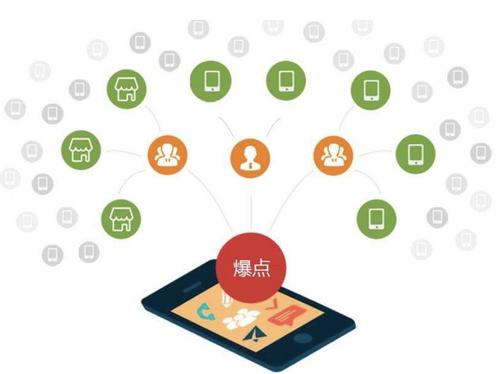 扬中为什么越来越多的企业通过软文营销来引流